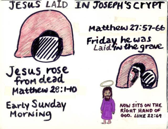 Jesus Rises from Grave