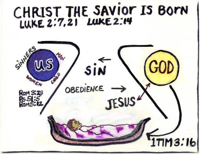 Jesus is Born